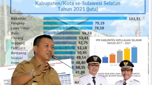Kepemimpinan Basli &#8211; Saiful Sukses Naikkan Income Per Kapita Masyarakat Selayar