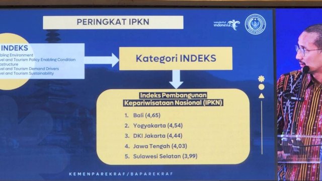 Indeks Pembangunan Kepariwisataaan Nasional.
