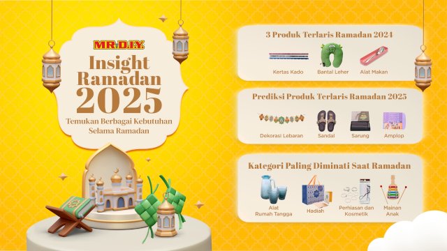 MR.D.I.Y. Indonesia Rilis Ramadan Insight 2025 Kukuhkan Peran Sebagai Tujuan Belanja Andalan Masyarakat